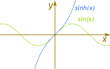 Grafico della funzione sinh(x)